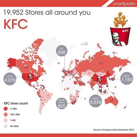 kfc locations around the world.